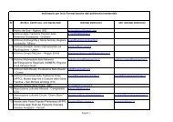 Elenco degli Enti a cui è stato sottoposto il questionario - Iccd