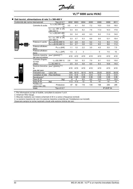 Sommario Introduzione al HVAC Installazione VLT ... - Nuova Elva