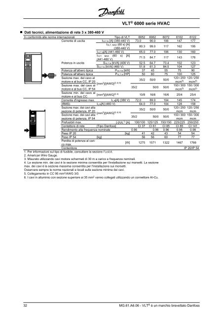 Sommario Introduzione al HVAC Installazione VLT ... - Nuova Elva