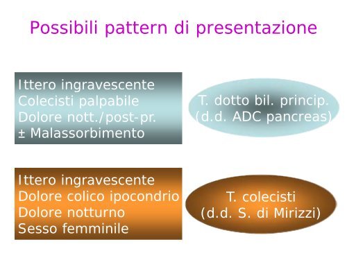 Presentazione clinica dei tumori delle vie biliari - ITMO