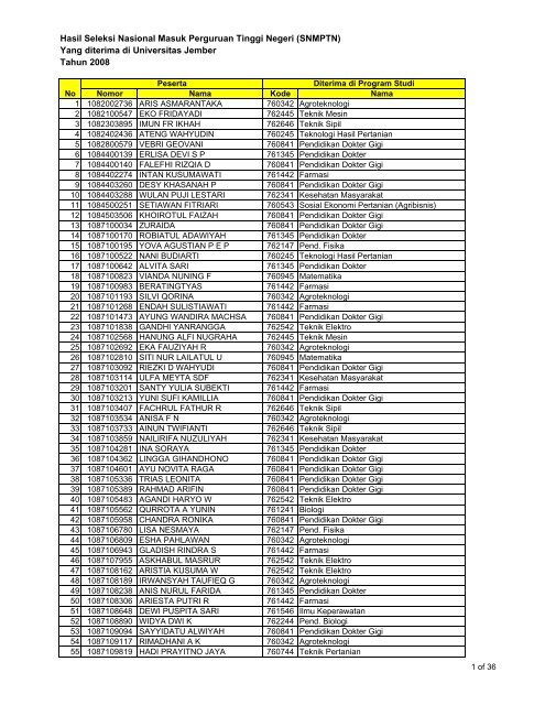 Hasil Seleksi 2008