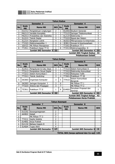 buku pedoman institut teknologi telkom tahun ... - Poltekkes Medan
