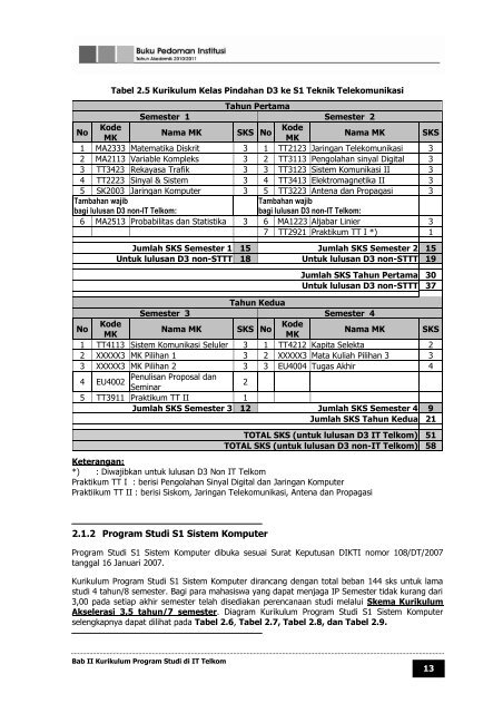 buku pedoman institut teknologi telkom tahun ... - Poltekkes Medan