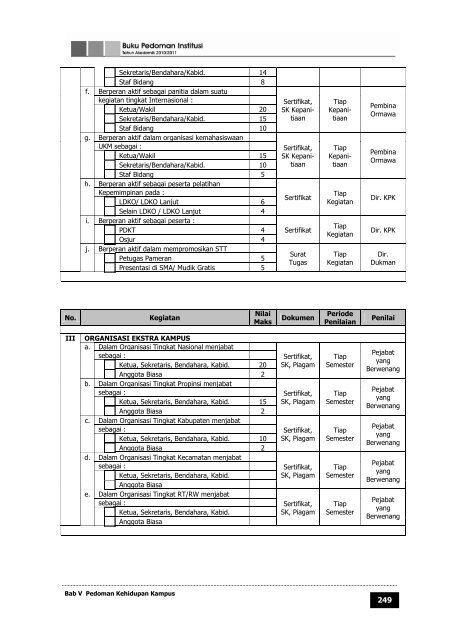 buku pedoman institut teknologi telkom tahun ... - Poltekkes Medan