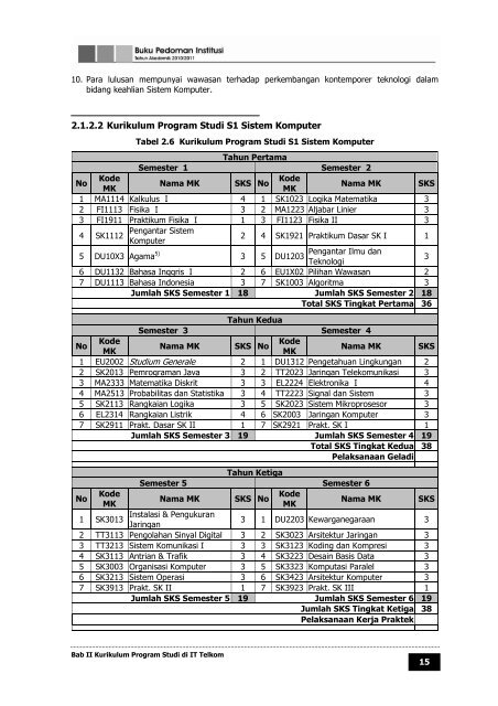 buku pedoman institut teknologi telkom tahun ... - Poltekkes Medan