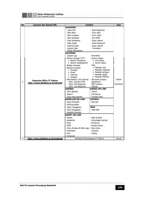 buku pedoman institut teknologi telkom tahun ... - Poltekkes Medan