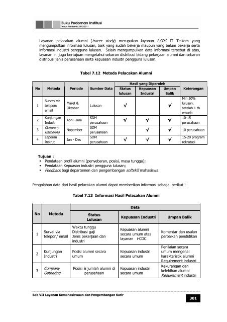 buku pedoman institut teknologi telkom tahun ... - Poltekkes Medan