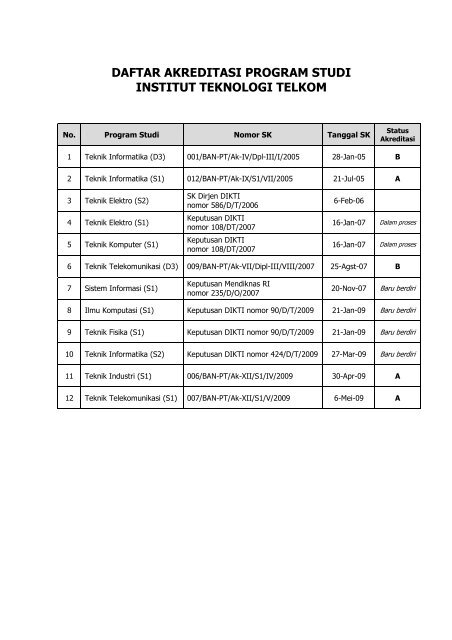 buku pedoman institut teknologi telkom tahun ... - Poltekkes Medan