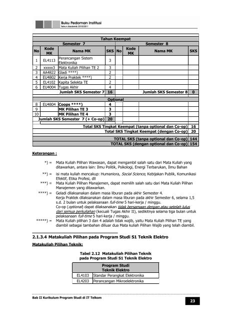 buku pedoman institut teknologi telkom tahun ... - Poltekkes Medan