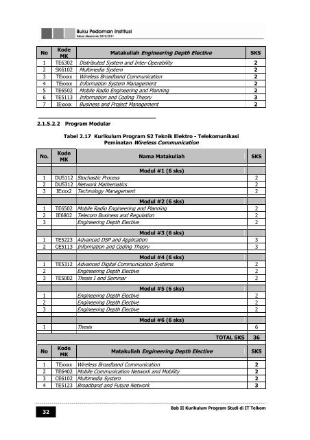 buku pedoman institut teknologi telkom tahun ... - Poltekkes Medan