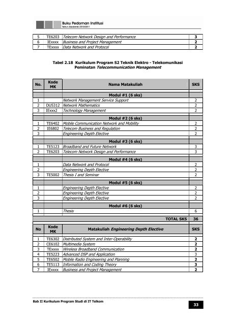 buku pedoman institut teknologi telkom tahun ... - Poltekkes Medan