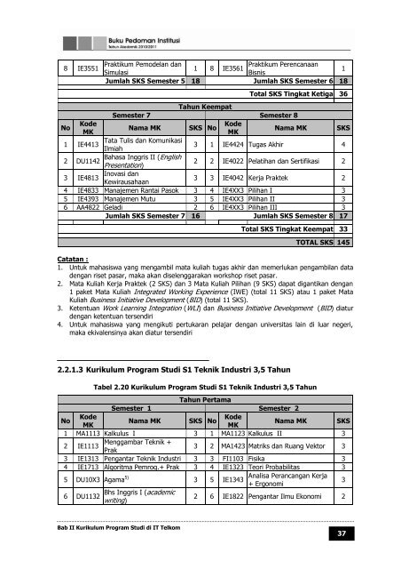 buku pedoman institut teknologi telkom tahun ... - Poltekkes Medan