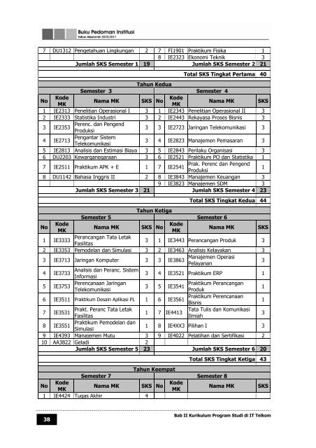 buku pedoman institut teknologi telkom tahun ... - Poltekkes Medan