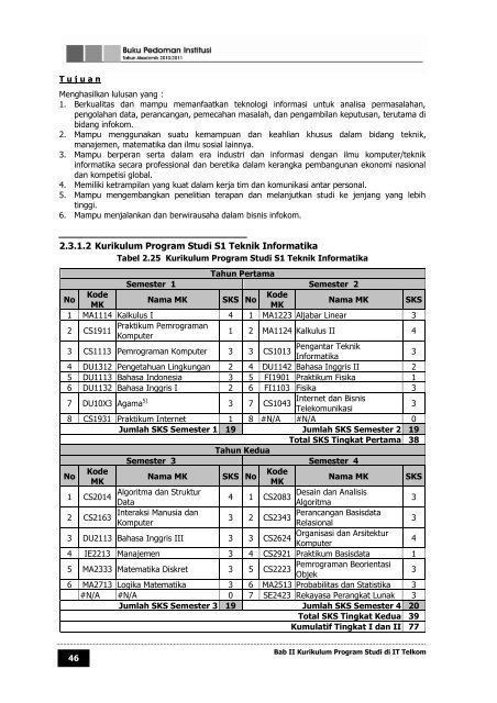 buku pedoman institut teknologi telkom tahun ... - Poltekkes Medan