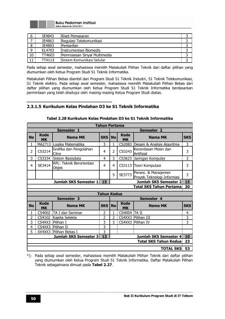 buku pedoman institut teknologi telkom tahun ... - Poltekkes Medan