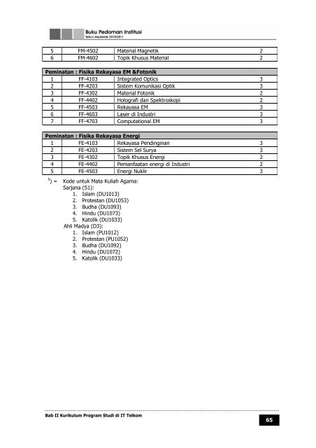 buku pedoman institut teknologi telkom tahun ... - Poltekkes Medan