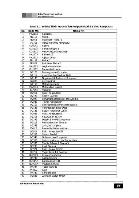 buku pedoman institut teknologi telkom tahun ... - Poltekkes Medan