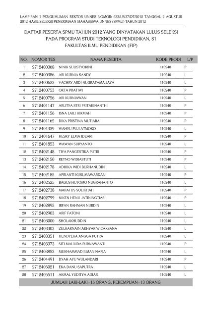 SPMU Unnes