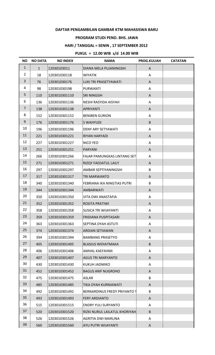 Panduan Pendaftaran Pelajar Baru PPU 2012 - Program ...