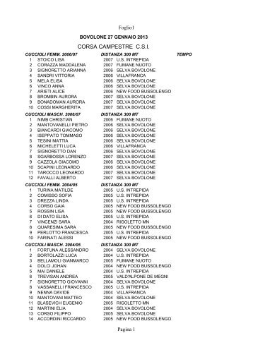 CROSS BOVOLONE (1) - CSI Verona