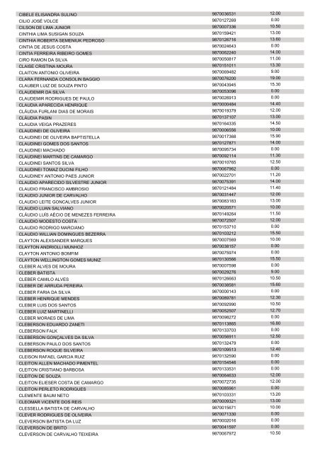 ANEXO lI DO EDITAL 1.209/2013 - CRS - POLICIAL MILITAR 2ª R.M.