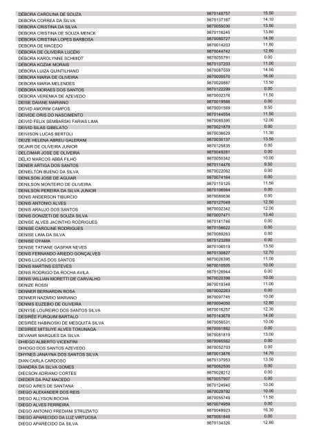 ANEXO lI DO EDITAL 1.209/2013 - CRS - POLICIAL MILITAR 2ª R.M.