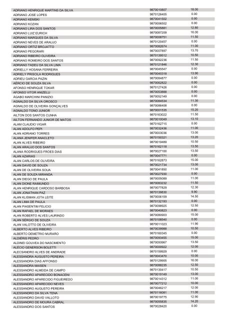 ANEXO lI DO EDITAL 1.209/2013 - CRS - POLICIAL MILITAR 2ª R.M.