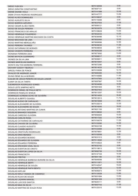 ANEXO lI DO EDITAL 1.209/2013 - CRS - POLICIAL MILITAR 2ª R.M.