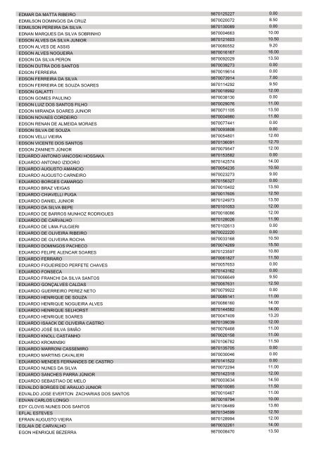 ANEXO lI DO EDITAL 1.209/2013 - CRS - POLICIAL MILITAR 2ª R.M.