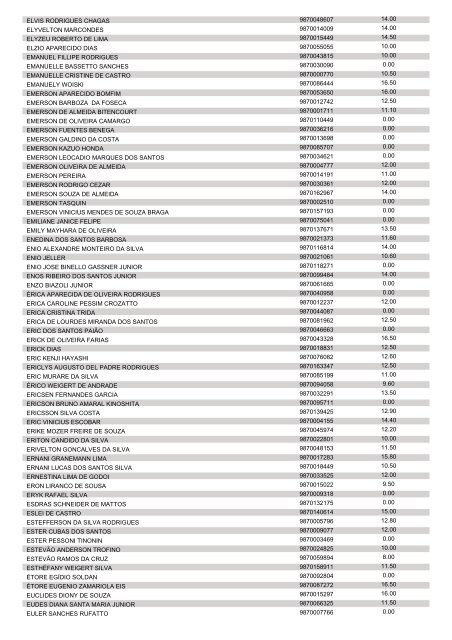 ANEXO lI DO EDITAL 1.209/2013 - CRS - POLICIAL MILITAR 2ª R.M.