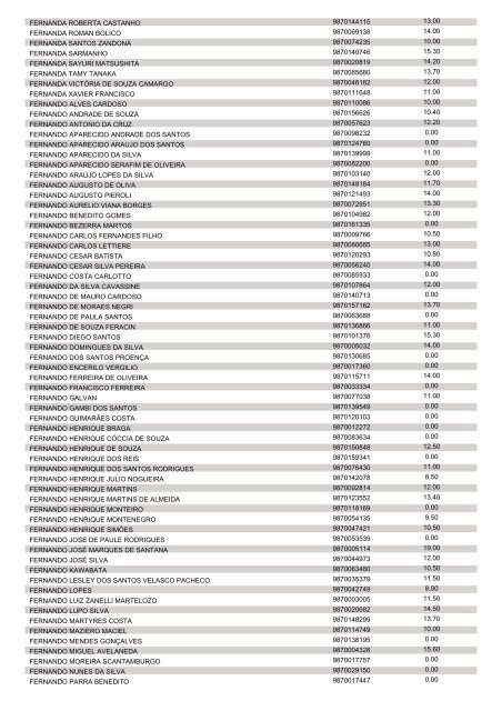 ANEXO lI DO EDITAL 1.209/2013 - CRS - POLICIAL MILITAR 2ª R.M.