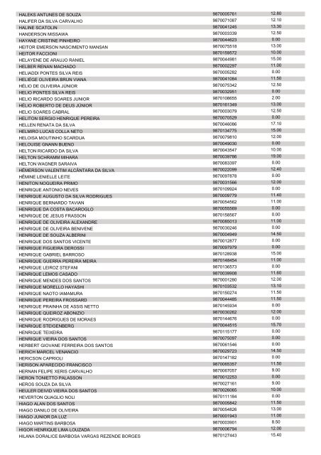 ANEXO lI DO EDITAL 1.209/2013 - CRS - POLICIAL MILITAR 2ª R.M.