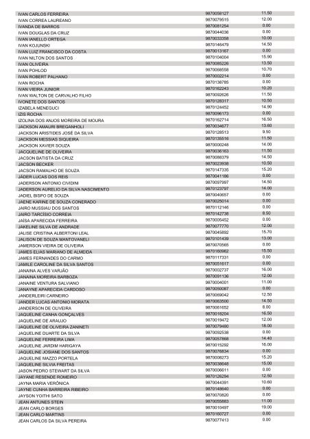 ANEXO lI DO EDITAL 1.209/2013 - CRS - POLICIAL MILITAR 2ª R.M.