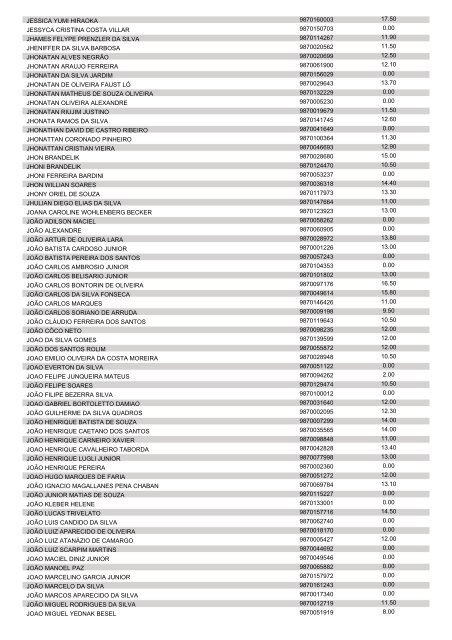 ANEXO lI DO EDITAL 1.209/2013 - CRS - POLICIAL MILITAR 2ª R.M.