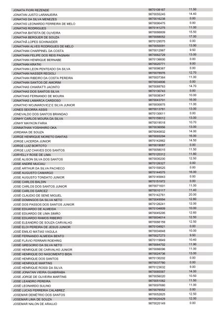 ANEXO lI DO EDITAL 1.209/2013 - CRS - POLICIAL MILITAR 2ª R.M.