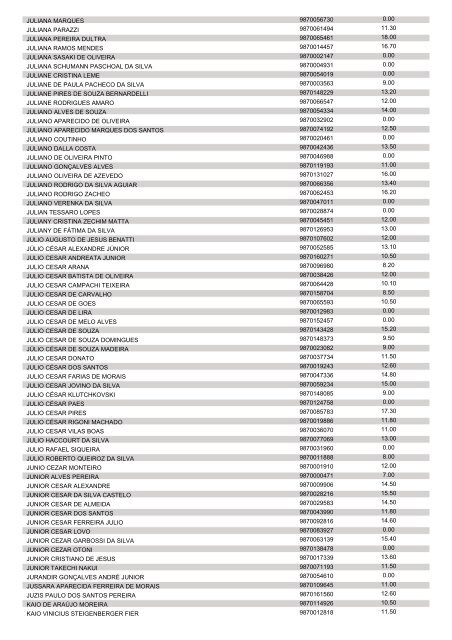 ANEXO lI DO EDITAL 1.209/2013 - CRS - POLICIAL MILITAR 2ª R.M.