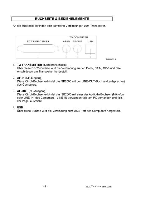 SB-2000 USB Transceiver-Interface