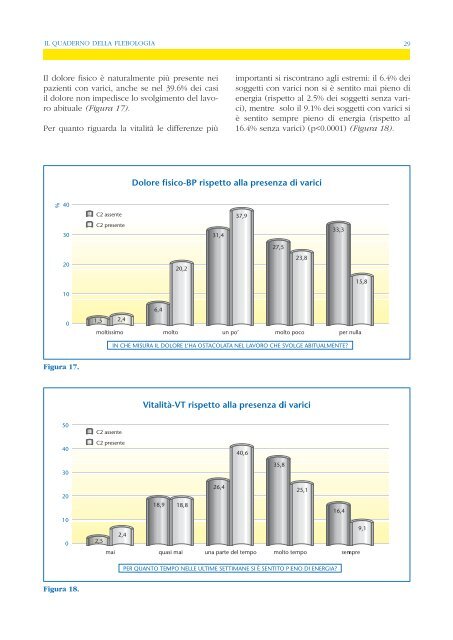 L'Insufficienza Venosa Cronica - siapav