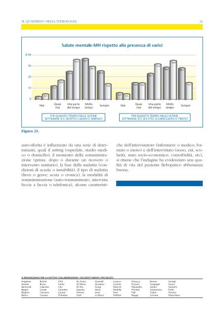 L'Insufficienza Venosa Cronica - siapav