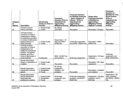 ksbha guidance document index - Kansas State Board of Healing Arts