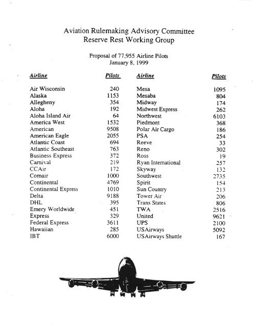 submission - Independent Pilots Association