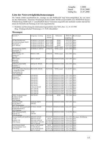 Liste der Netzverträglichkeitsmessungen - WIND-consult GmbH