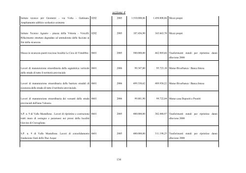 Relazione previsionale e programmatica - Provincia di Vercelli