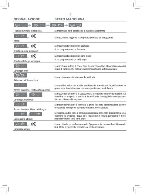 Manuale della Y1.1 Touch Iperespresso - Illy