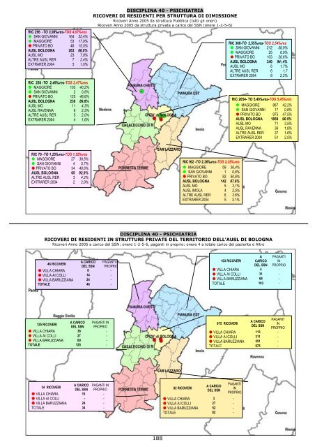 MAPSAN 06-vol.2 - AUSL Città di Bologna