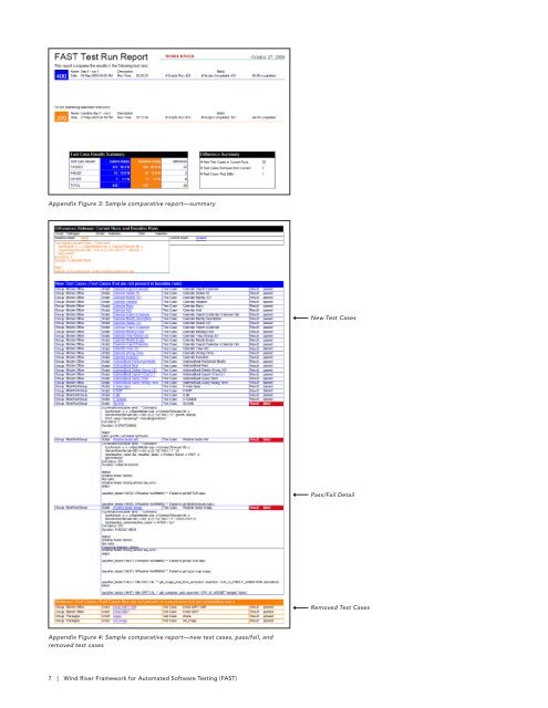 Wind River Framework for Automated Software Testing