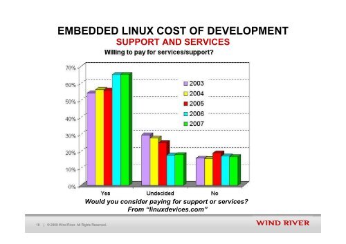 2 _ Wind River _ Commercial Linux vs RYO
