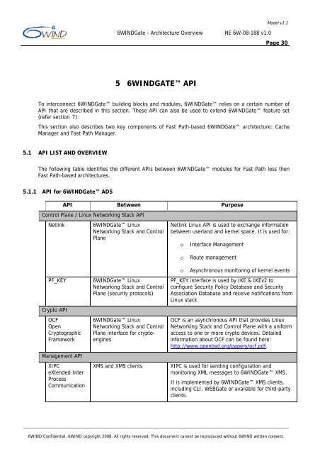 6WINDGate™ - Architecture Overview - NE 6W-08-188 ... - Wind River