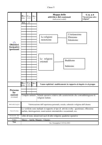 Le religioni monoteiste Cristianesimo Ebraismo Islamismo ...