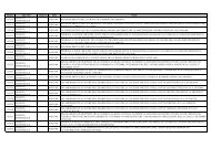 Elenco Tipo Atto Numero Data Titolo 123314 ... - Leggi d'Italia